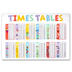 Help With Homework Fantastic Facts Table Mat Pack (4 Wipe-Clean Learning Table Mats)